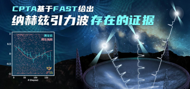 “中國天(tian)眼”,有新發現!